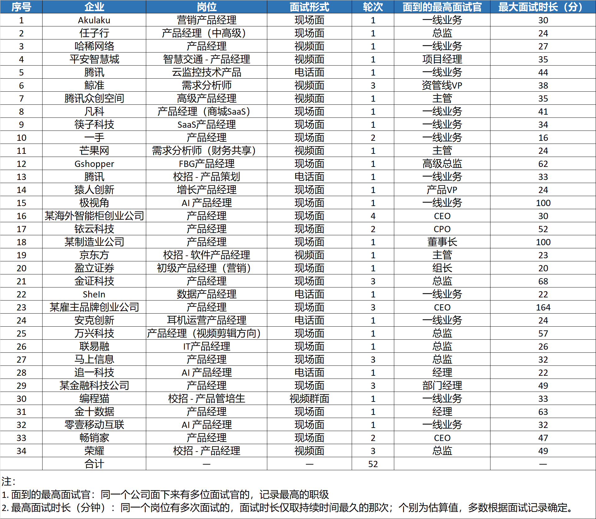 产品经理，产品经理网站